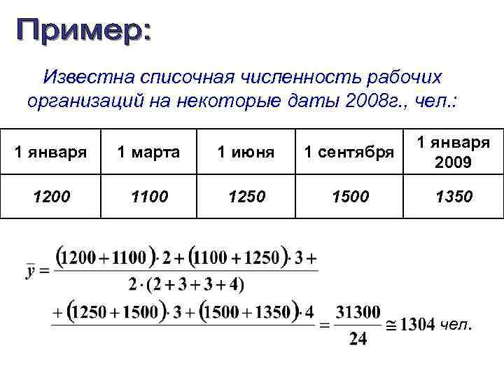 Известна списочная численность рабочих организаций на некоторые даты 2008 г. , чел. : 1