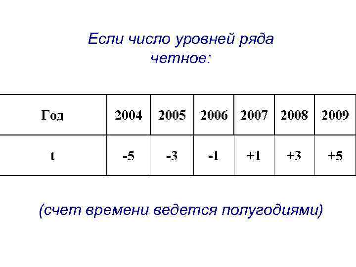 Если число уровней ряда четное: Год 2004 2005 t -5 -3 2006 2007 2008