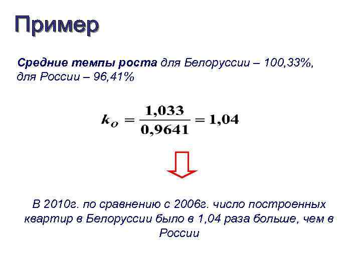 Средние темпы роста для Белоруссии – 100, 33%, для России – 96, 41% В