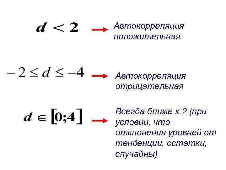 Автокорреляция положительная Автокорреляция отрицательная Всегда ближе к 2 (при условии, что отклонения уровней от