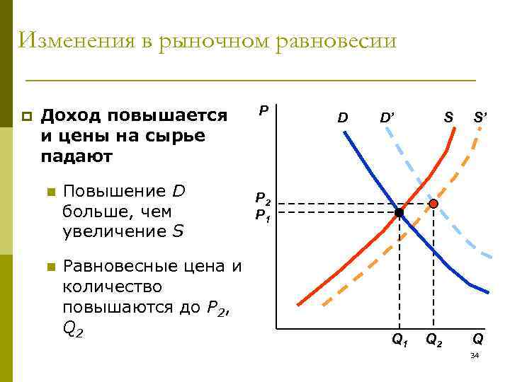 Доходы и спрос. Рыночная система спрос и предложение. Повышение равновесной цены график. Как изменяется равновесная цена. Равновесная цена и выручка.