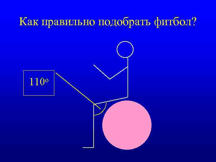 Как правильно подобрать фитбол? 110 о 