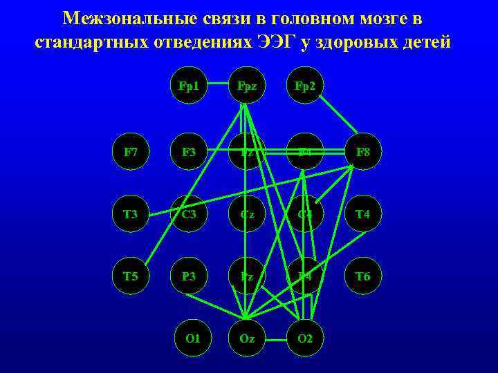 Межзональные связи в головном мозге в стандартных отведениях ЭЭГ у здоровых детей Fp 1