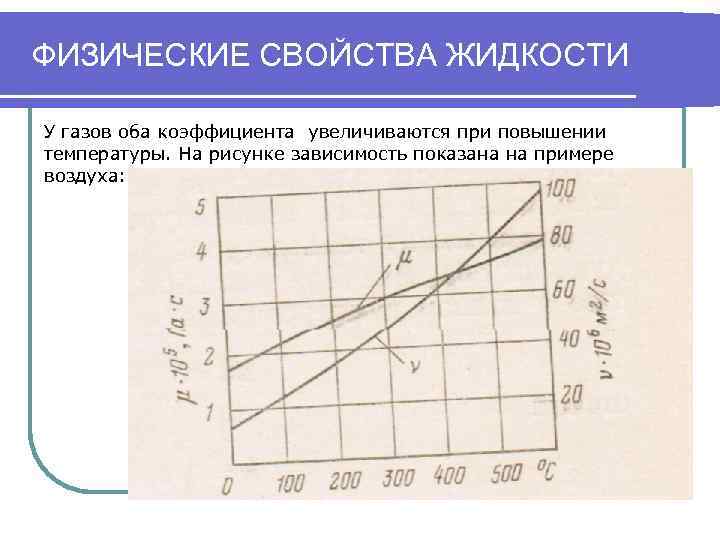 ФИЗИЧЕСКИЕ СВОЙСТВА ЖИДКОСТИ У газов оба коэффициента увеличиваются при повышении температуры. На рисунке зависимость