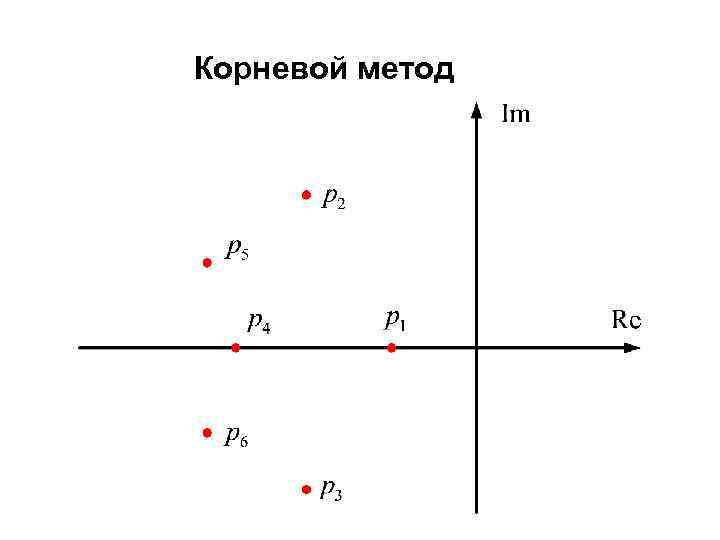 Корневой метод 