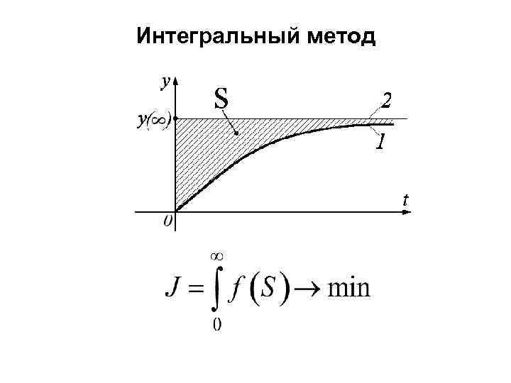 Интегральный метод 