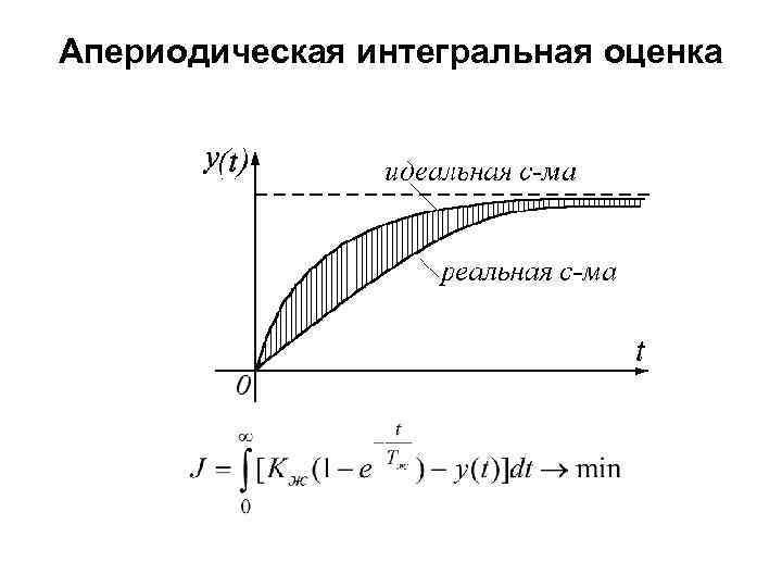 Апериодическая интегральная оценка 