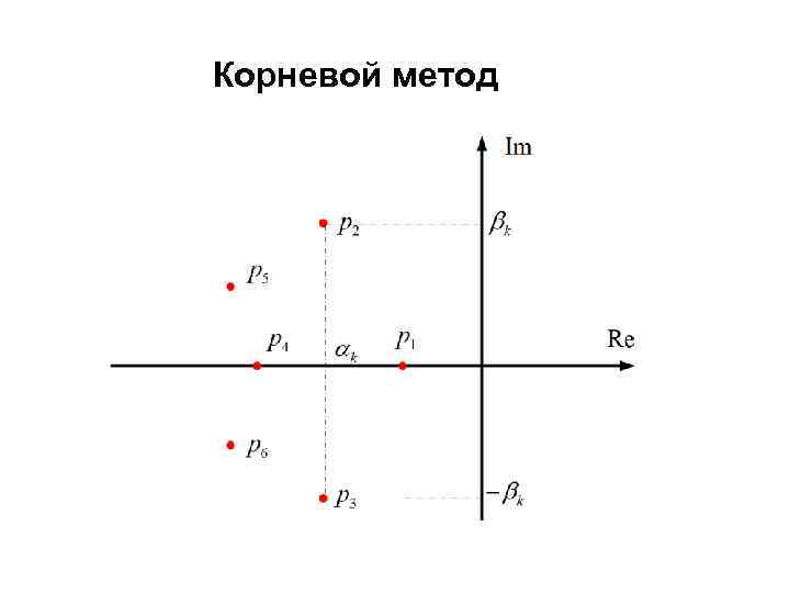 Корневой метод 