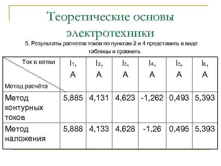 Теоретические основы электротехники 5. Результаты расчетов токов по пунктам 2 и 4 представить в
