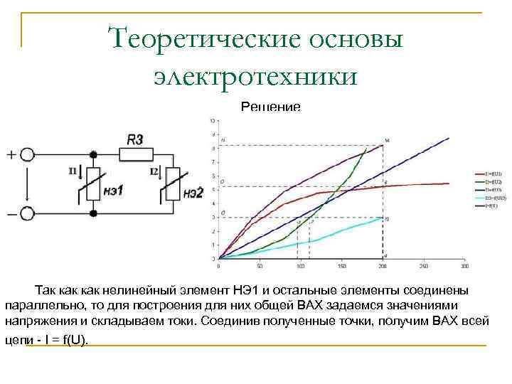 Теоретические основы электротехники Решение Так как нелинейный элемент НЭ 1 и остальные элементы соединены