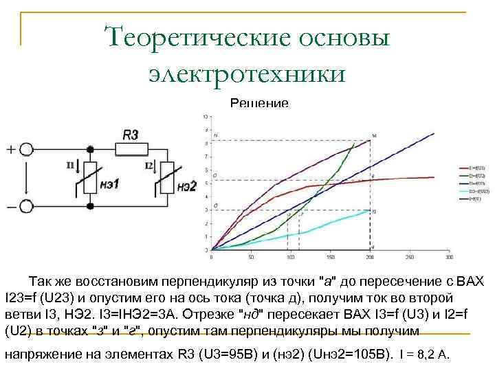 Теоретические основы электротехники Решение Так же восстановим перпендикуляр из точки 