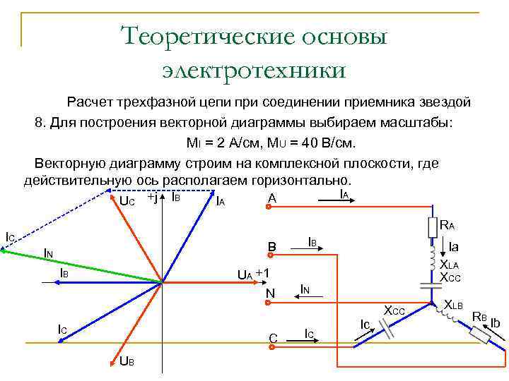 Как строить векторные диаграммы по электротехнике