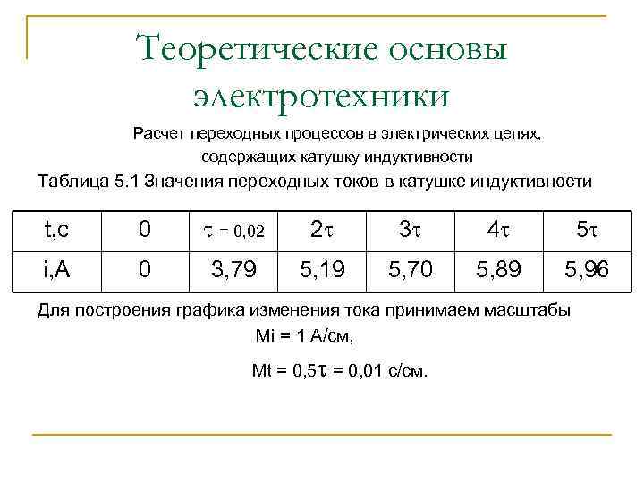 Теоретические основы электротехники Расчет переходных процессов в электрических цепях, содержащих катушку индуктивности Таблица 5.