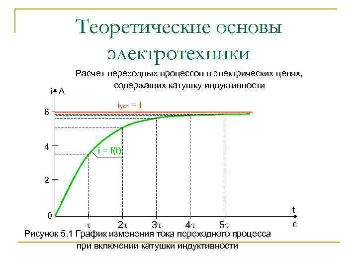Теоретические основы электротехники i A Расчет переходных процессов в электрических цепях, содержащих катушку индуктивности