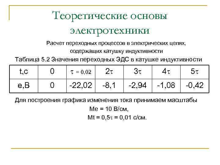 Теоретические основы электротехники Расчет переходных процессов в электрических цепях, содержащих катушку индуктивности Таблица 5.