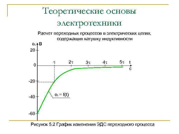 Теоретические основы электротехники Расчет переходных процессов в электрических цепях, содержащих катушку индуктивности e. L