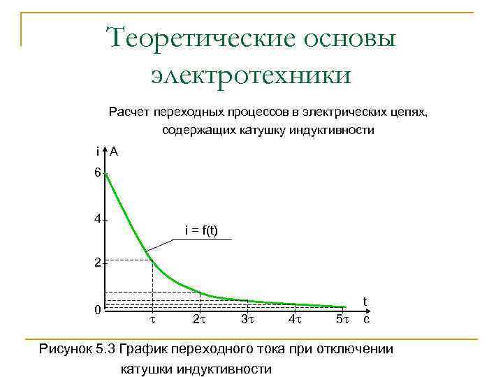 Теоретические основы электротехники Расчет переходных процессов в электрических цепях, содержащих катушку индуктивности i A