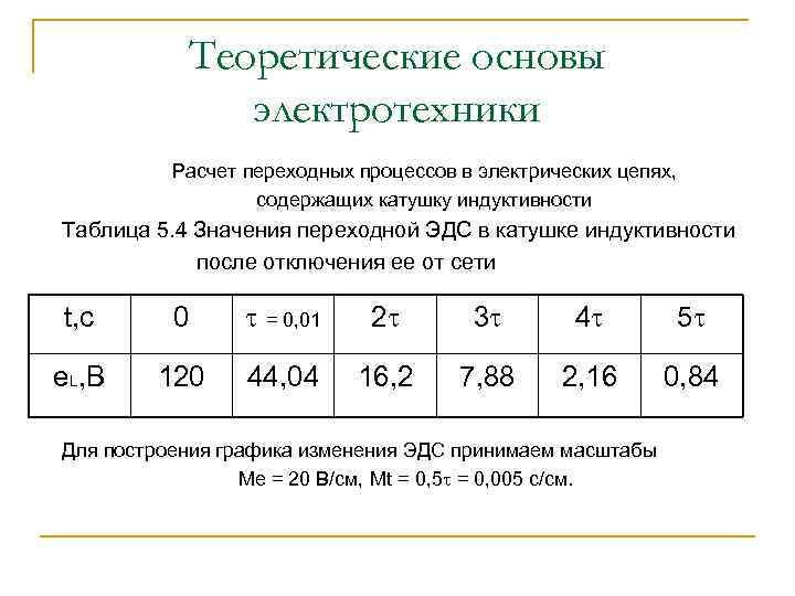 Теоретические основы электротехники Расчет переходных процессов в электрических цепях, содержащих катушку индуктивности Таблица 5.
