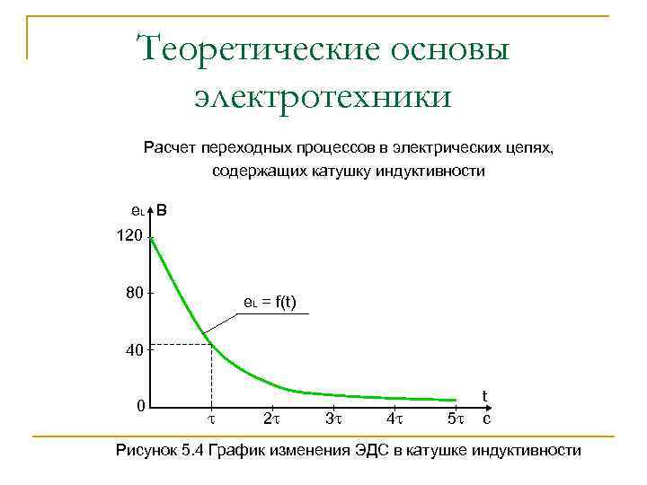 Теоретические основы электротехники Расчет переходных процессов в электрических цепях, содержащих катушку индуктивности e. L