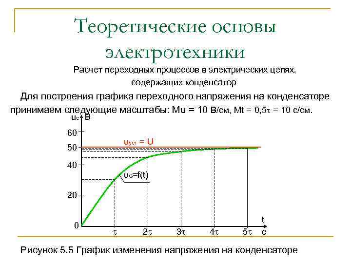 Теоретические основы электротехники Расчет переходных процессов в электрических цепях, содержащих конденсатор Для построения графика