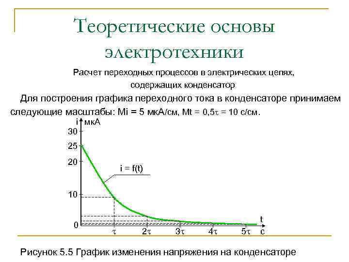 Теоретические основы электротехники Расчет переходных процессов в электрических цепях, содержащих конденсатор Для построения графика