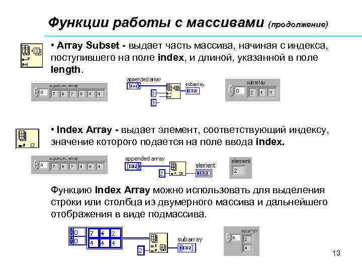 Полом индекс