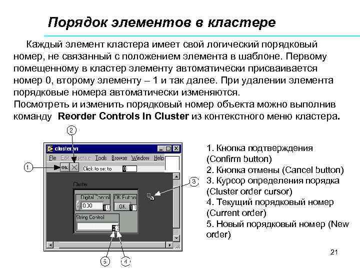 Порядок элементов в кластере Каждый элемент кластера имеет свой логический порядковый номер, не связанный