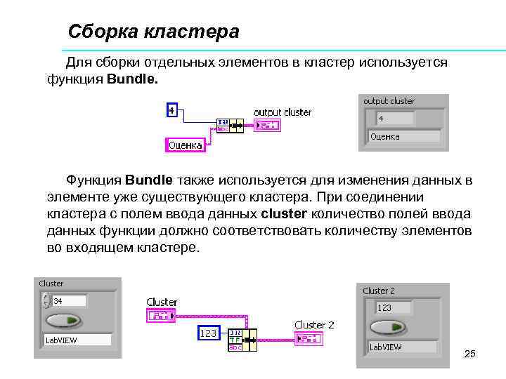 Сборка кластера Для сборки отдельных элементов в кластер используется функция Bundle. Функция Bundle также