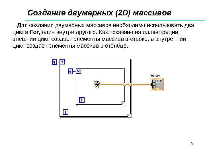 Создание двумерных (2 D) массивов Для создания двумерных массивов необходимо использовать два цикла For,