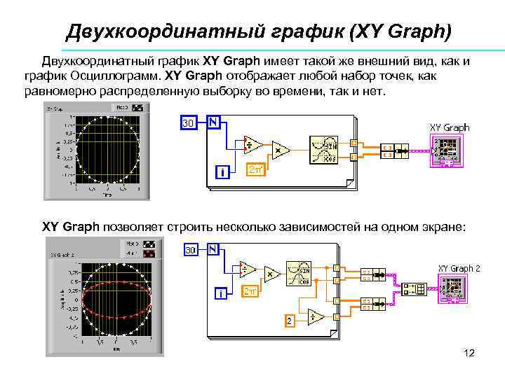 Двухкоординатный график (XY Graph) Двухкоординатный график XY Graph имеет такой же внешний вид, как