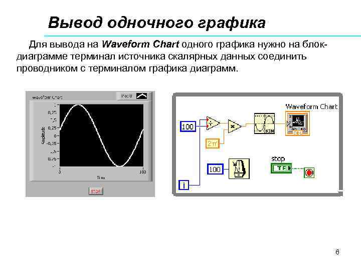 Вывод одночного графика Для вывода на Waveform Chart одного графика нужно на блокдиаграмме терминал