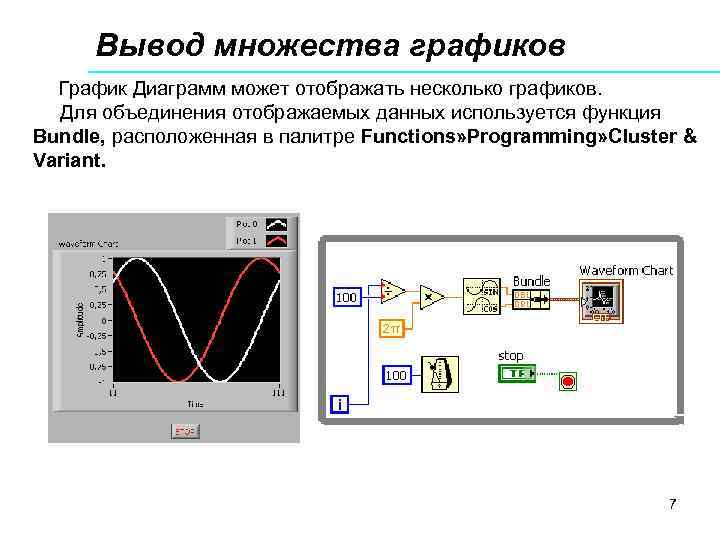 Вывод множества графиков График Диаграмм может отображать несколько графиков. Для объединения отображаемых данных используется