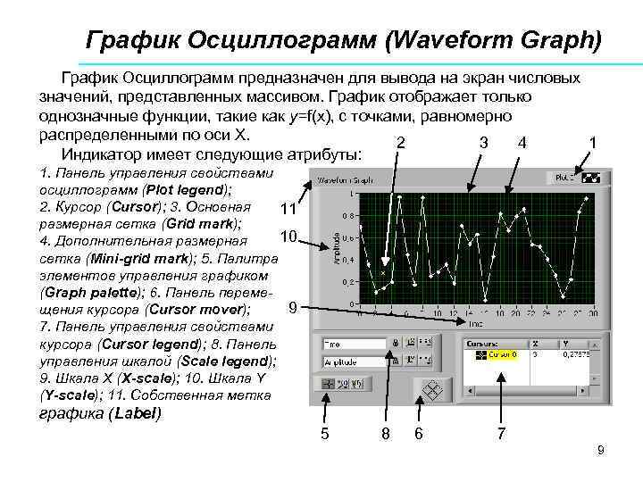 Какое изображение называется осциллограммой