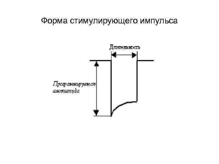 Форма стимулирующего импульса 