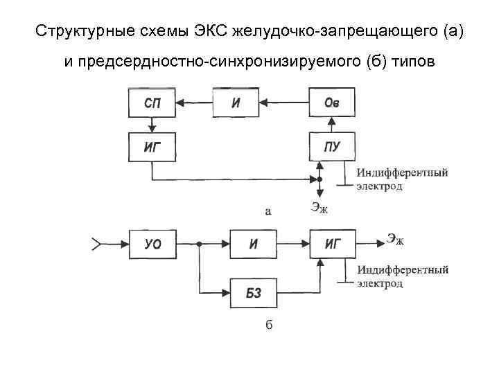 Нарушения кровенаполнения блок схема