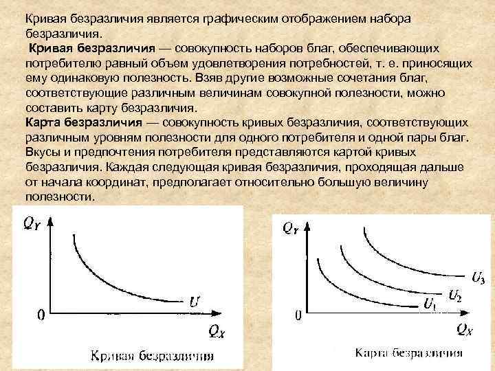 Характеристики кривых безразличия