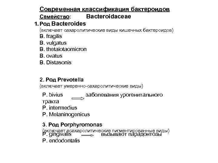 Современная классификация бактероидов Семейство: Bacteroidaceae 1. Род Bacteroides (включает сахаролитические виды кишечных бактероидов) B.