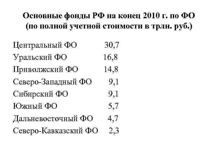 Основные фонды РФ на конец 2010 г. по ФО (по полной учетной стоимости в