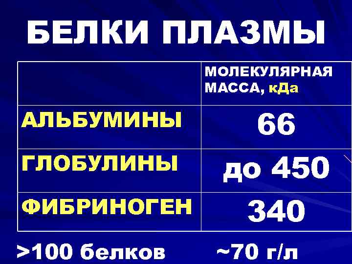 БЕЛКИ ПЛАЗМЫ МОЛЕКУЛЯРНАЯ МАССА, к. Да АЛЬБУМИНЫ ГЛОБУЛИНЫ ФИБРИНОГЕН >100 белков 66 до 450