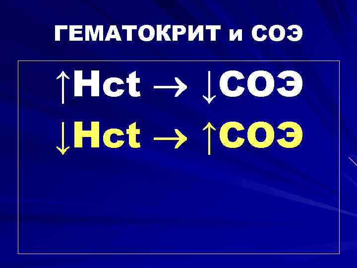 ГЕМАТОКРИТ и СОЭ ↑Hct ↓СОЭ ↓Hct ↑СОЭ 