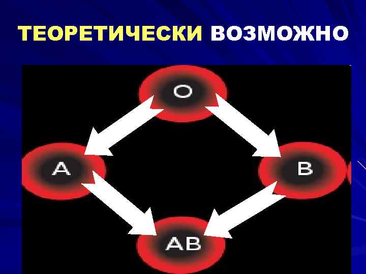 ТЕОРЕТИЧЕСКИ ВОЗМОЖНО 
