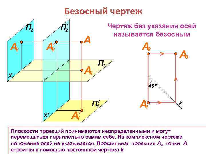 Как называется чертеж