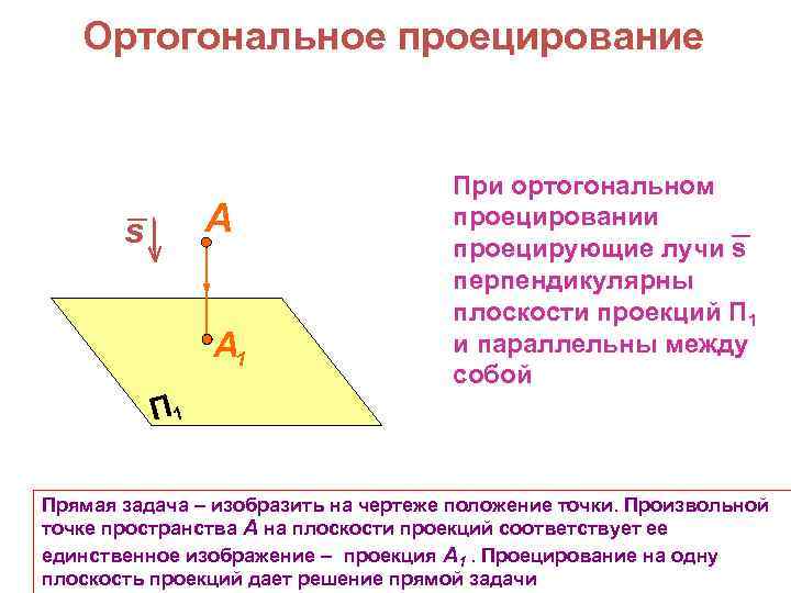 Изображение получаемое при проецировании