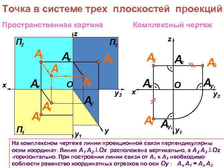 Чертеж точки а в проекциях с числовыми отметками показан на рисунке