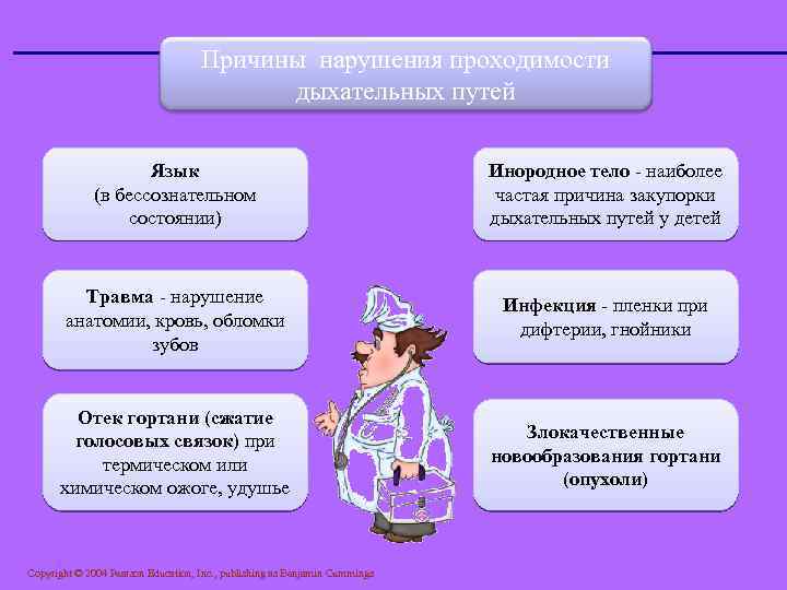 Причины нарушения проходимости дыхательных путей Язык (в бессознательном состоянии) Инородное тело - наиболее частая