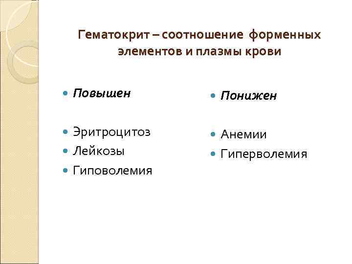 Гематокрит – соотношение форменных элементов и плазмы крови Повышен Эритроцитоз Лейкозы Гиповолемия Понижен Анемии