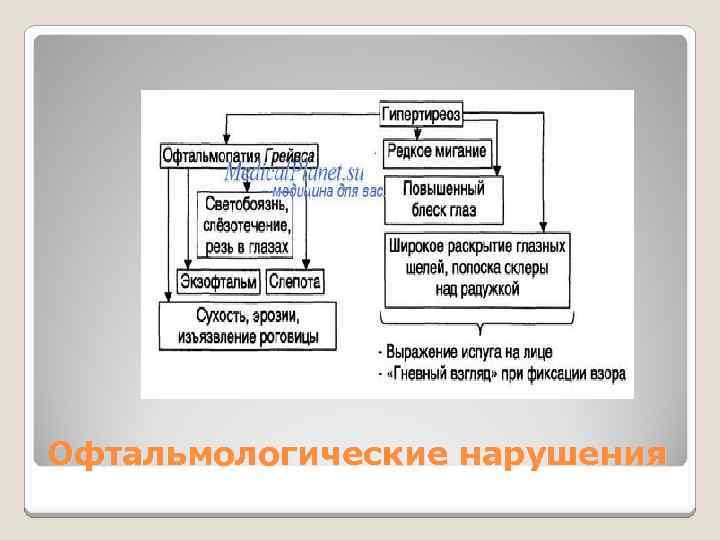 Офтальмологические нарушения 