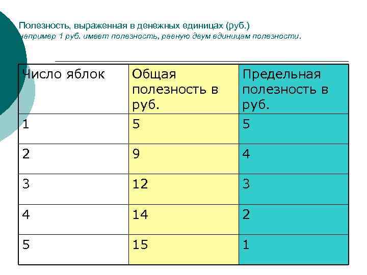 Полезность, выраженная в денежных единицах (руб. ) например 1 руб. имеет полезность, равную двум
