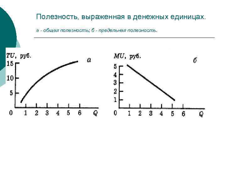Полезность, выраженная в денежных единицах. а - общая полезность; б - предельная полезность. 