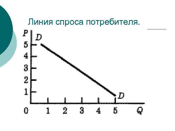 Линия спроса потребителя. 
